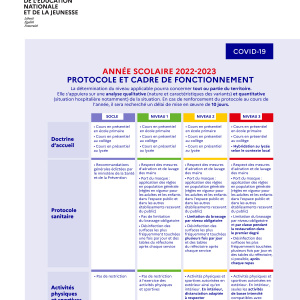 ann-e-scolaire-2022-2023-protocole-et-cadre-de-fonctionnement-116308
